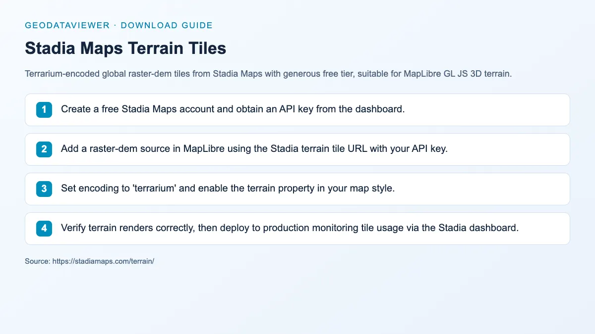 Stadia Maps Terrain Tiles: dataset download instructions
