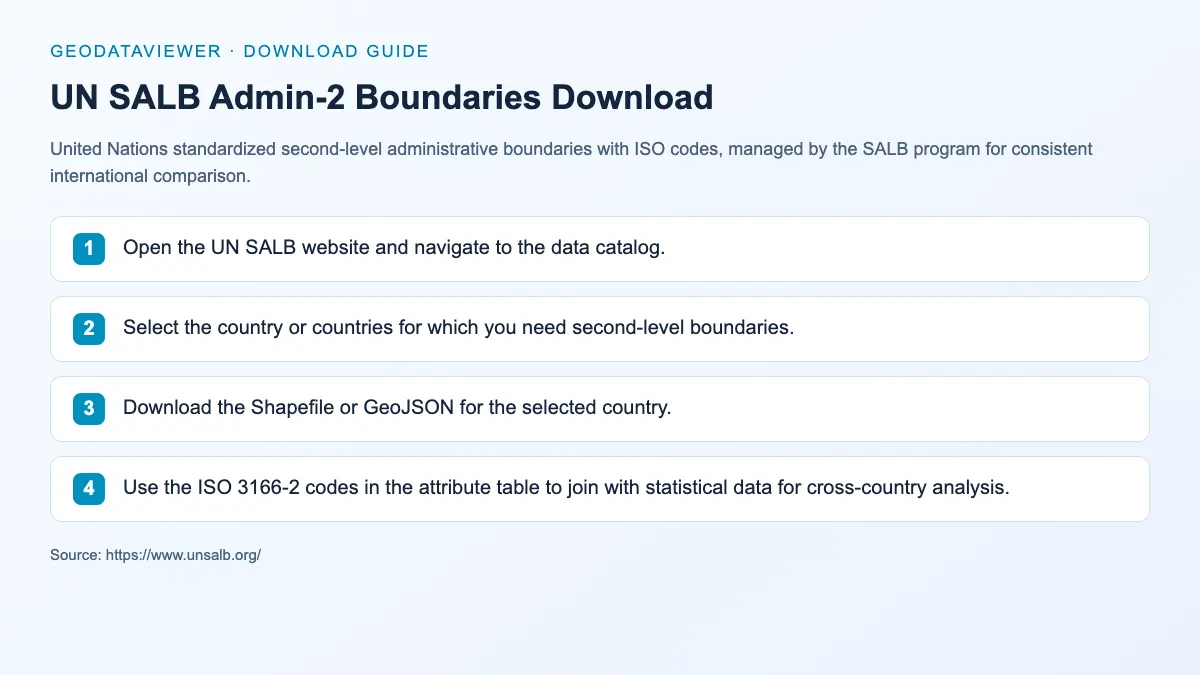 UN SALB Admin-2 Boundaries Download: dataset download instructions