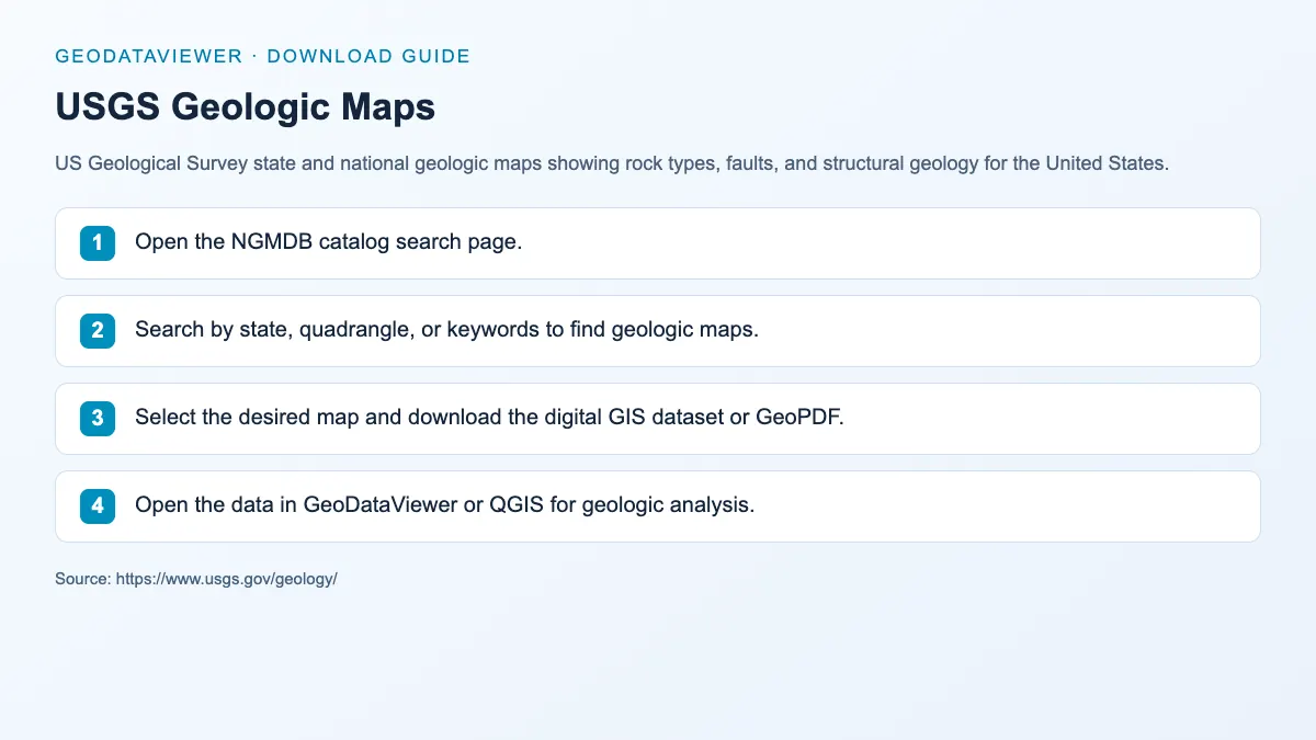 USGS Geologic Maps: dataset download instructions