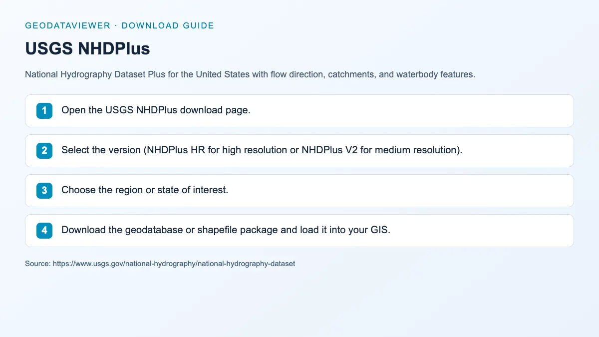 USGS NHDPlus: dataset download instructions