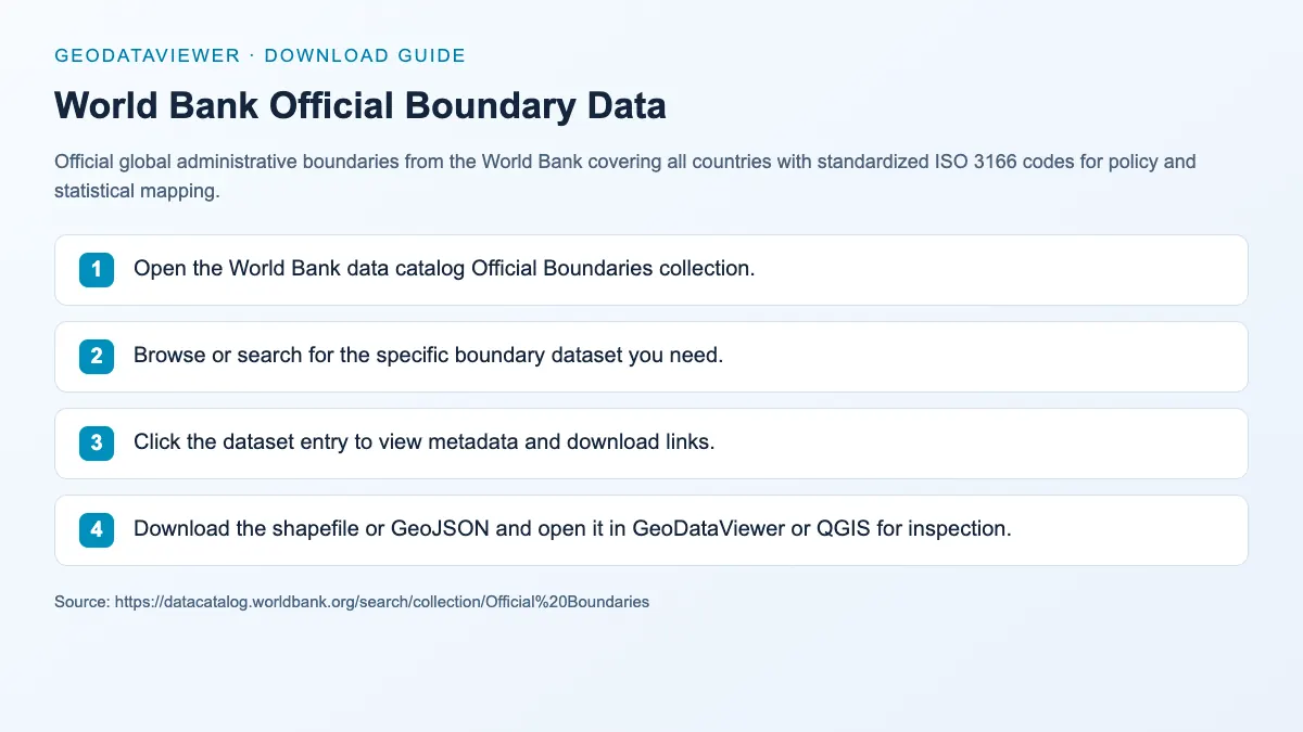 World Bank Official Boundary Data: dataset download instructions