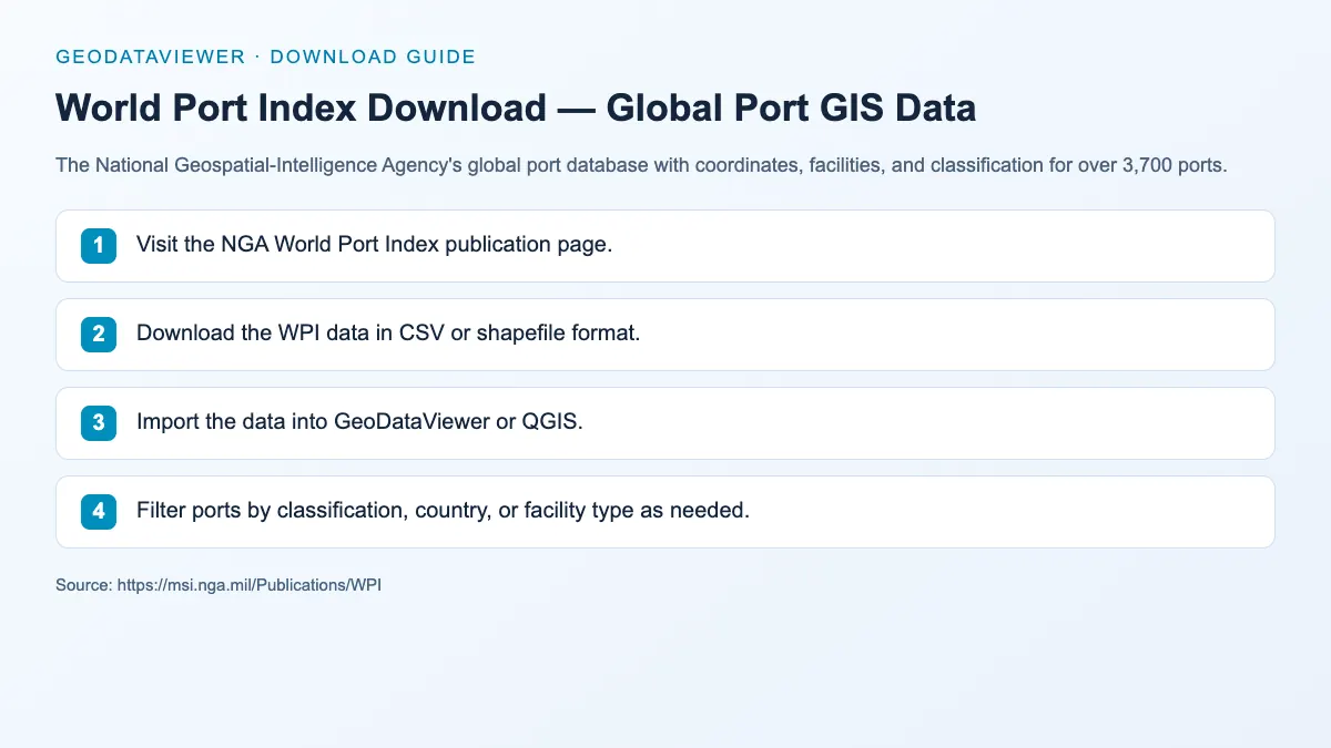 World Port Index Download — Global Port GIS Data: dataset download instructions