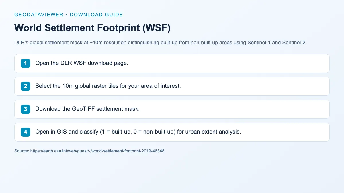 World Settlement Footprint (WSF): dataset download instructions