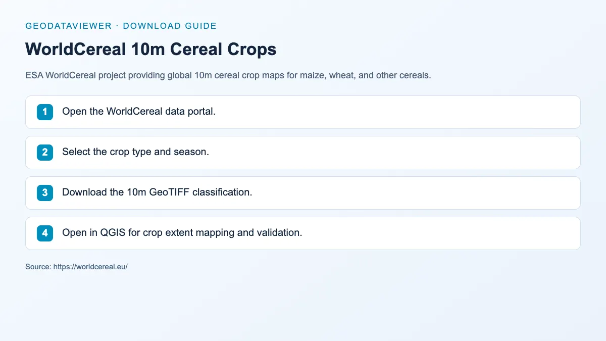WorldCereal 10m Cereal Crops: dataset download instructions