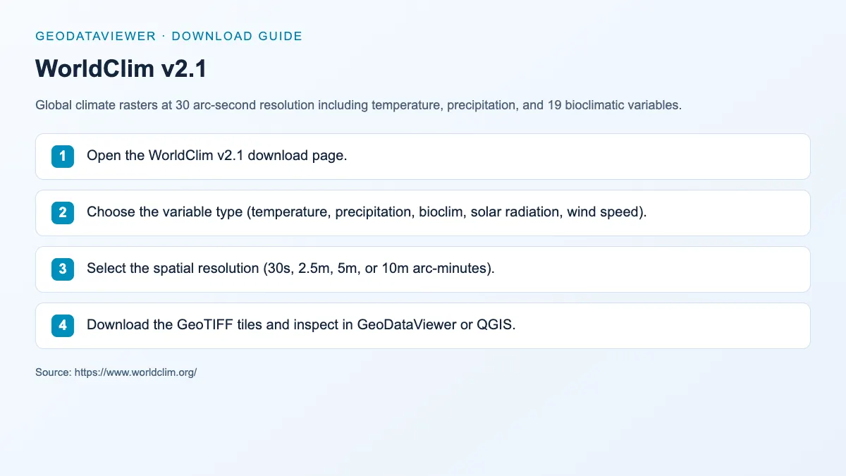 WorldClim v2.1: dataset download instructions