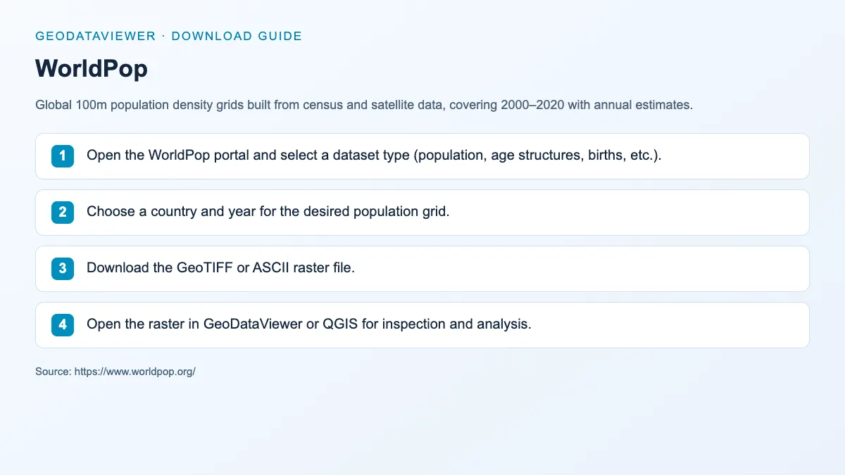 WorldPop: dataset download instructions