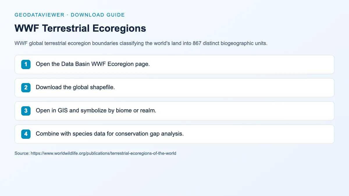 WWF Terrestrial Ecoregions: dataset download instructions